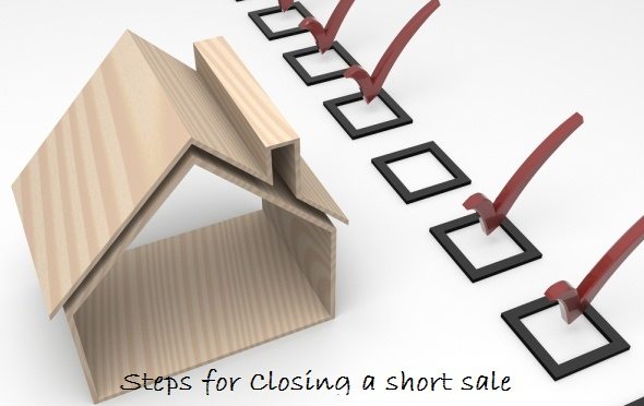 closing the short sale